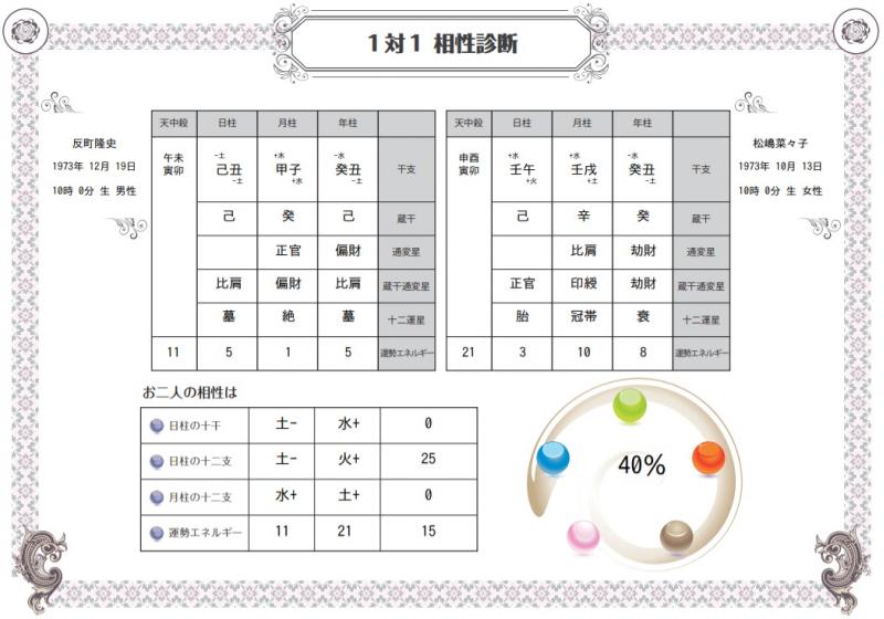 ■会社や従業員との相性チェックとして活用いただける相性鑑定書
